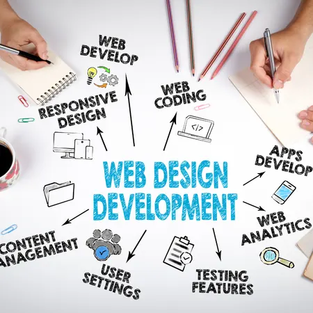 David Web Services - affordable website design David Web Services - affordable website design